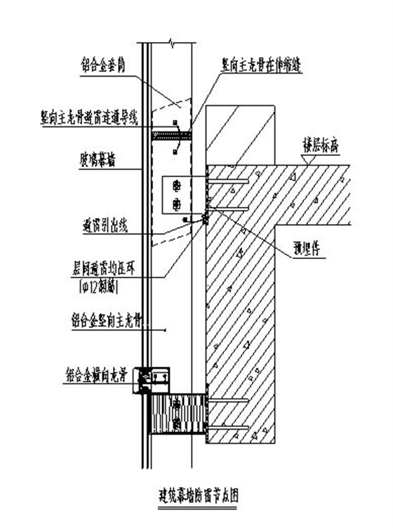 建筑幕墻設(shè)計