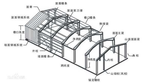 鋼結(jié)構(gòu)設(shè)計(jì)與施工