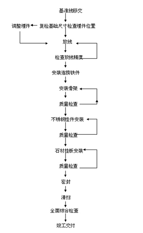 石材幕墻設(shè)計(jì)安裝施工，山東泰信幕墻