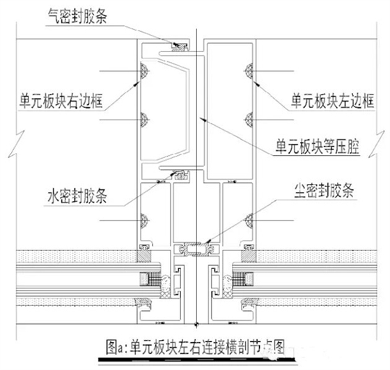 單元式幕墻設(shè)計(jì)安裝施工公司，山東泰信幕墻