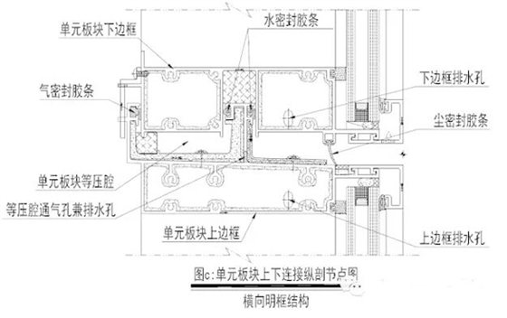 單元式幕墻設(shè)計(jì)安裝施工公司，山東泰信幕墻