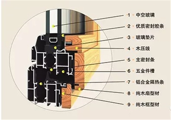 鋁木復(fù)合窗