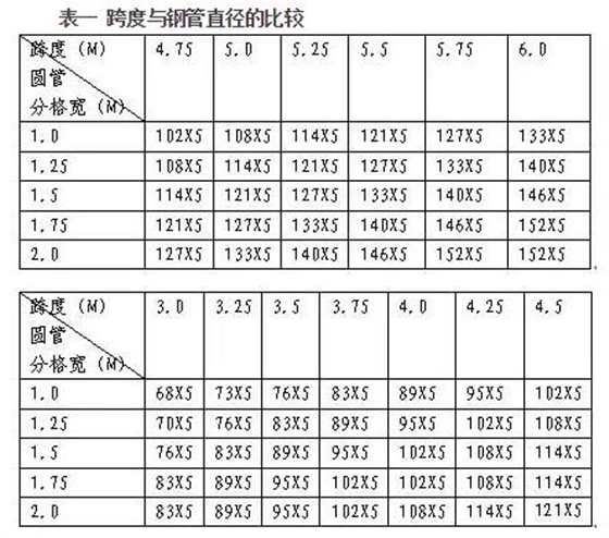 玻璃幕墻設(shè)計(jì)安裝施工公司