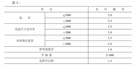 鋁板幕墻設(shè)計(jì)生產(chǎn)加工安裝施工