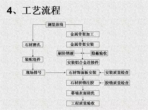 背栓式干掛石材幕墻設(shè)計(jì)安裝施工