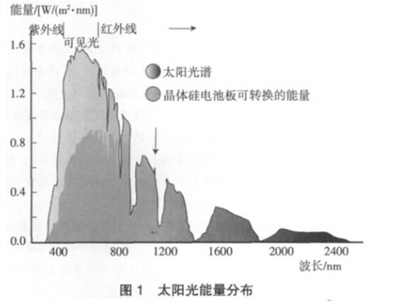 建筑節(jié)能門窗設(shè)計生產(chǎn)加工安裝施工