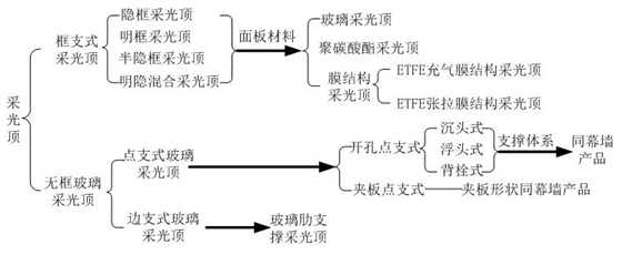 山東泰信幕墻工程有限公司采光頂