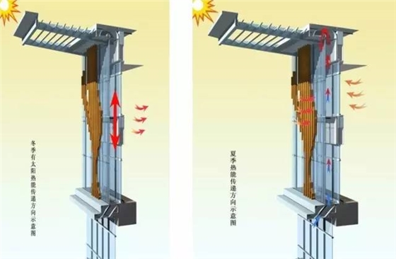 雙層幕墻設(shè)計(jì)安裝施工