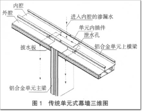 傳統(tǒng)單元式幕墻三維圖