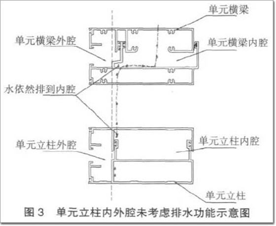 單元立柱內(nèi)外腔未考慮排水功能示意圖