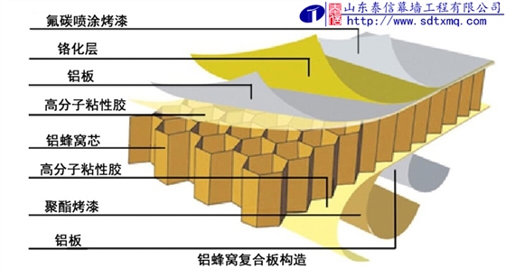 鋁蜂窩板產(chǎn)品結(jié)構