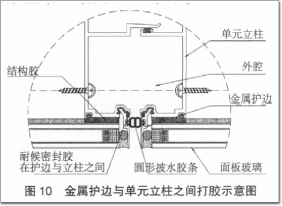 金屬護(hù)邊與單元立柱之間打膠示意圖