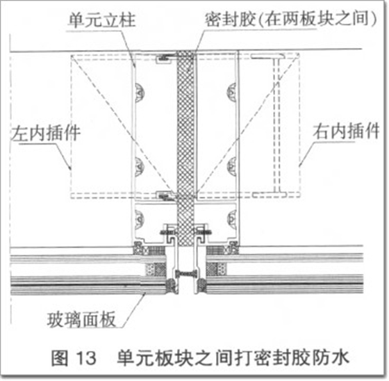 單元板塊之間打密封膠防水