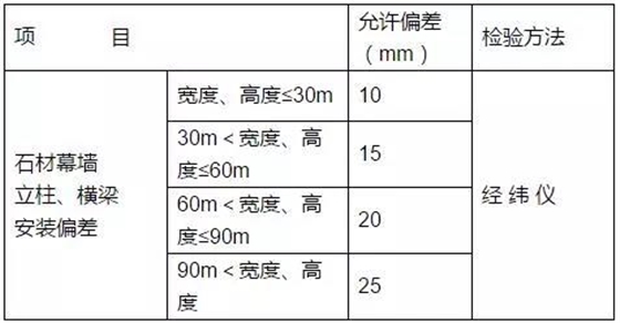  石材幕墻立柱、橫梁的安裝允許偏差和檢驗(yàn)方法