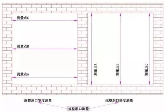 普通門窗洞口的測量1