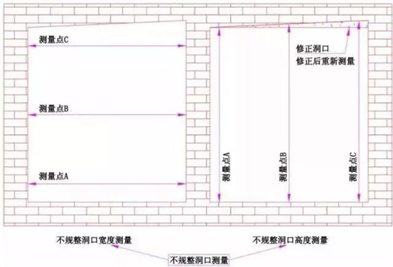 普通門窗洞口的測量2