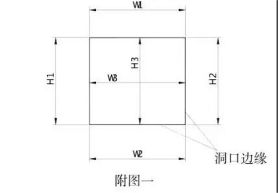 幕墻門窗較常見的門窗尺寸測量和計(jì)算1