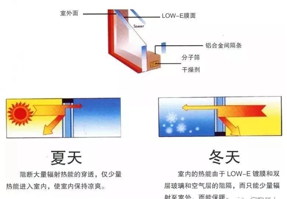 節(jié)能玻璃2