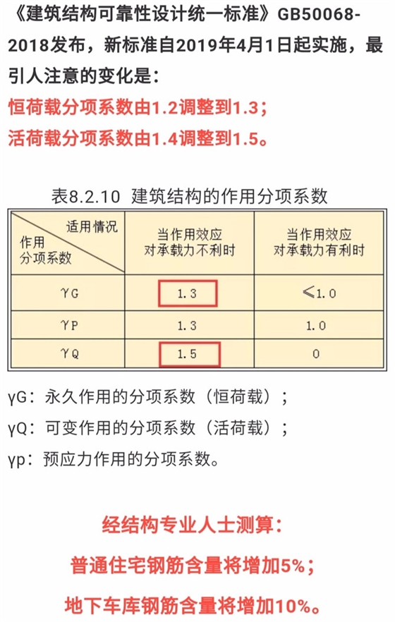 住房城鄉(xiāng)建設(shè)部關(guān)于發(fā)布國(guó)家標(biāo)準(zhǔn)《建筑結(jié)構(gòu)可靠性設(shè)計(jì)統(tǒng)一標(biāo)準(zhǔn)》的公告2