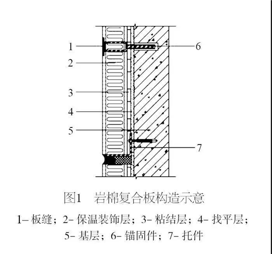 巖棉復合板構造示意