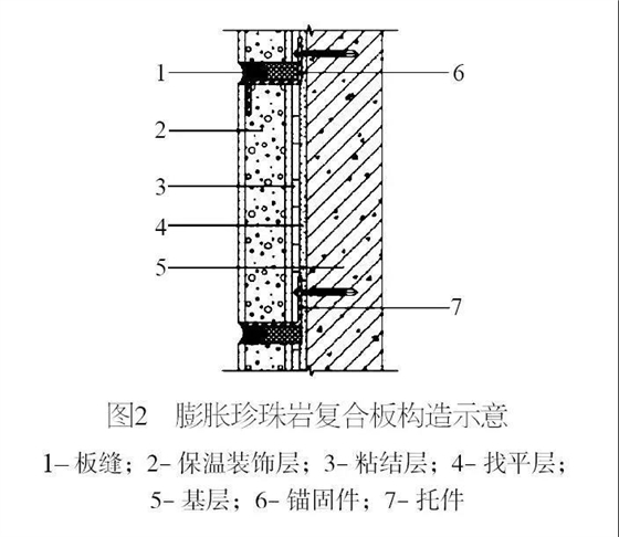 膨脹珍珠巖復合板構造示意