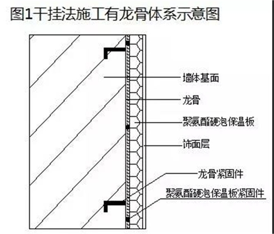 干掛法施工有龍骨體系示意圖