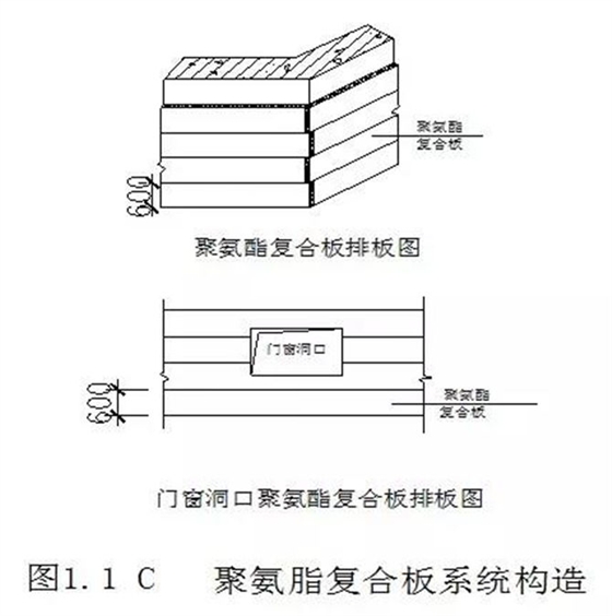 聚氨酯復(fù)合板系統(tǒng)構(gòu)造