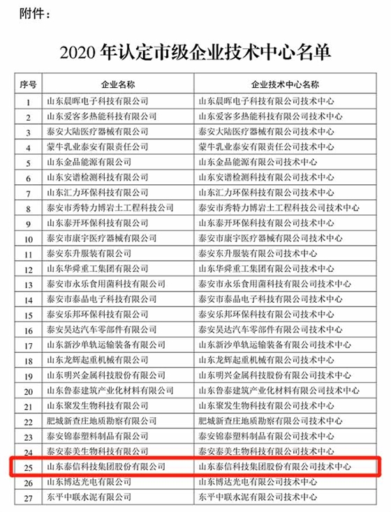 《泰安市發(fā)展改革委關(guān)于公布2020年市級企業(yè)技術(shù)中心名單的通知》2