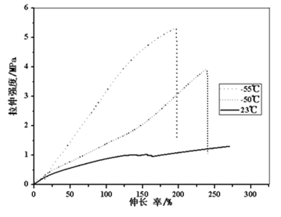 試樣B在23℃、-50℃、-55℃條件下拉伸粘結(jié)性