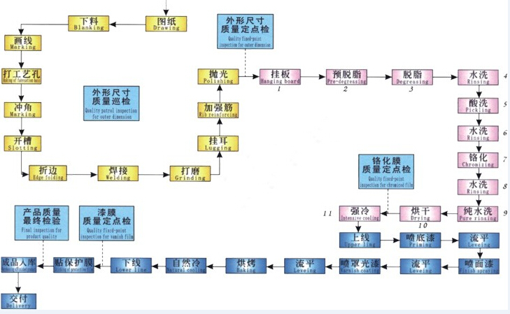 泰信鋁單板生產(chǎn)工藝