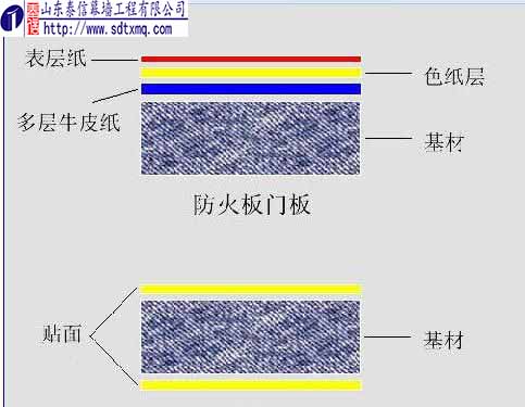 泰信幕墻防火板