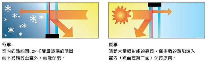 泰信幕墻設計安裝施工