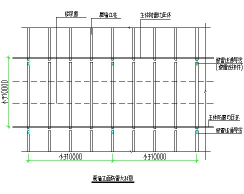 建筑幕墻設計