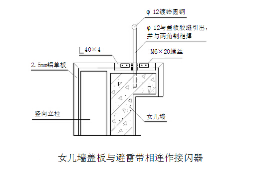 建筑幕墻防雷接地設(shè)計