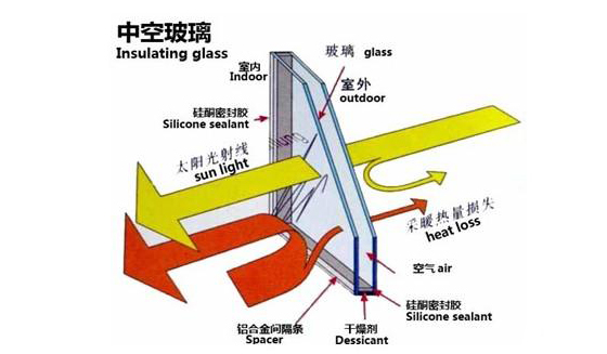 玻璃幕墻設(shè)計安裝施工