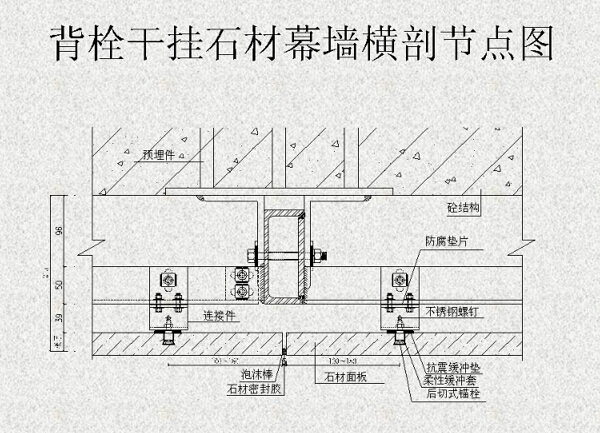 背栓式干掛石材幕墻橫剖截面圖