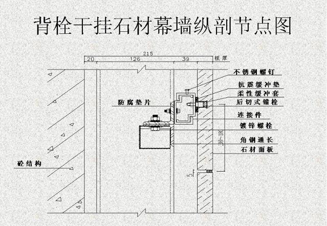 背栓式干掛石材幕墻縱剖截面圖