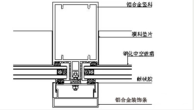 玻璃幕墻設(shè)計(jì)安裝施工