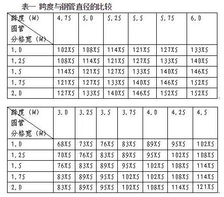 玻璃幕墻設(shè)計安裝施工公司