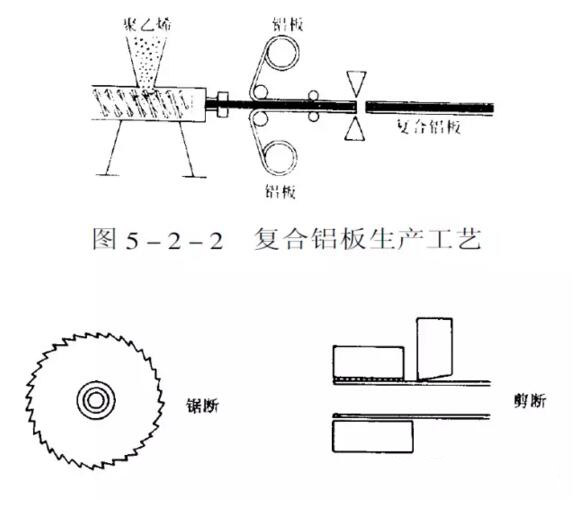 鋁板幕墻設(shè)計生產(chǎn)加工安裝施工