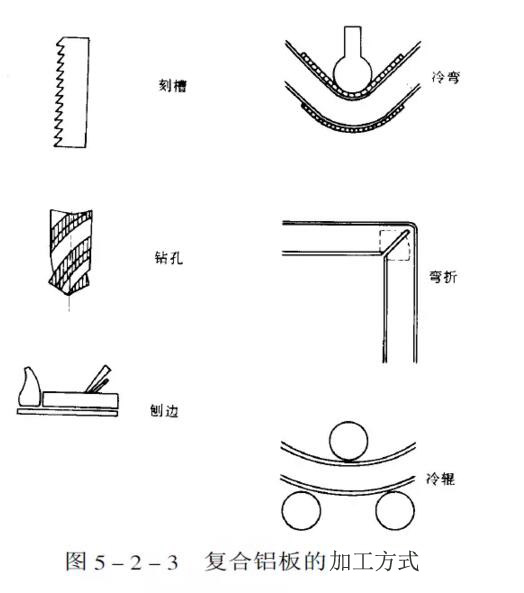 鋁板幕墻設(shè)計生產(chǎn)加工安裝施工