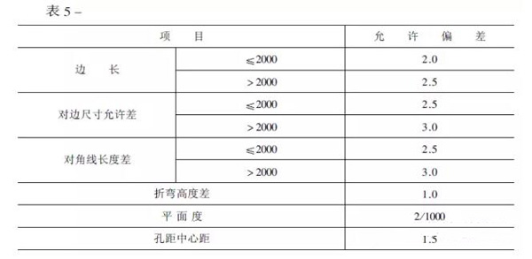 鋁板幕墻設(shè)計生產(chǎn)加工安裝施工