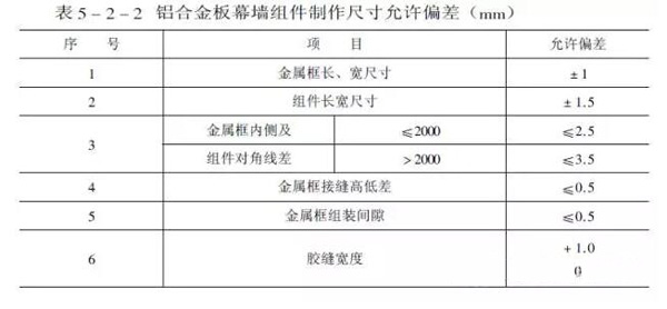 鋁板幕墻設(shè)計生產(chǎn)加工安裝施工