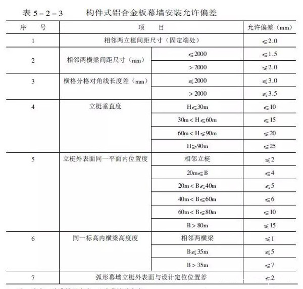 鋁板幕墻設(shè)計生產(chǎn)加工安裝施工公司