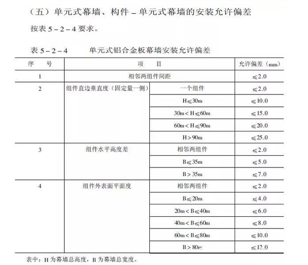 鋁板幕墻設(shè)計生產(chǎn)加工安裝施工公司