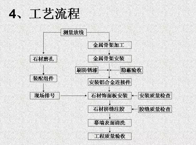 背栓式干掛石材幕墻設計安裝施工