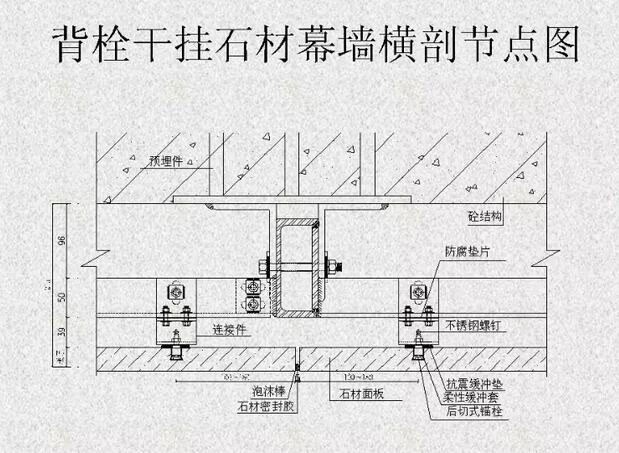 背栓式干掛石材幕墻