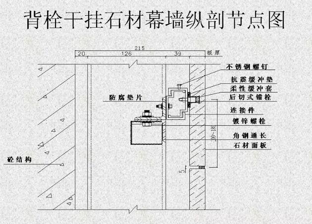 背栓式干掛石材幕墻