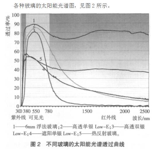 建筑節(jié)能門窗設(shè)計(jì)生產(chǎn)加工安裝施工