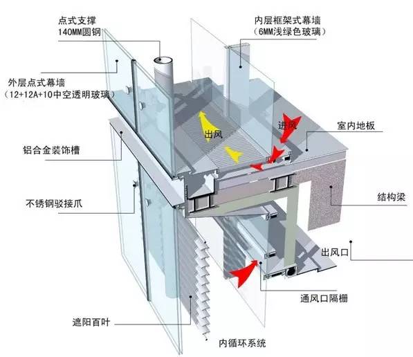 建筑幕墻設(shè)計(jì)安裝施工